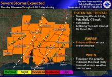 map of severe weather pattern in south Alabama and Northwest Florida