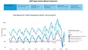 chart with data points