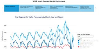 chart with data points