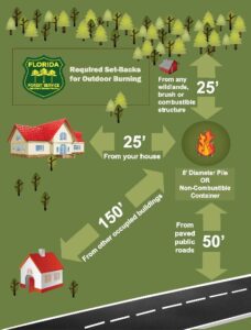 infographic on safe burning