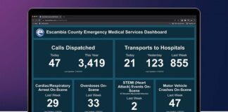 Screenshot of EMS dashboard