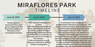 chart showing timeline of discovery at Miraflores Park