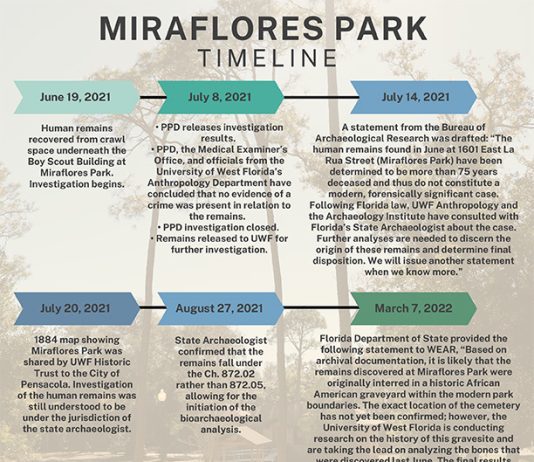 chart showing timeline of discovery at Miraflores Park